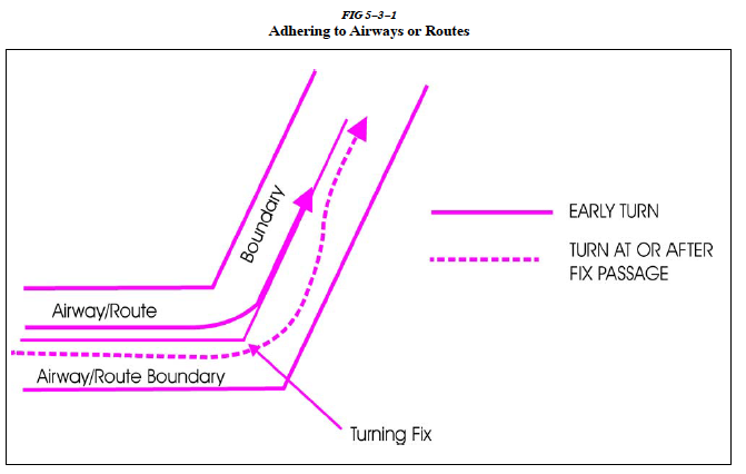 AIM Fig 5-3-1